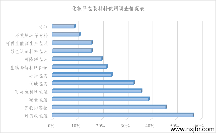 金百瑞包裝