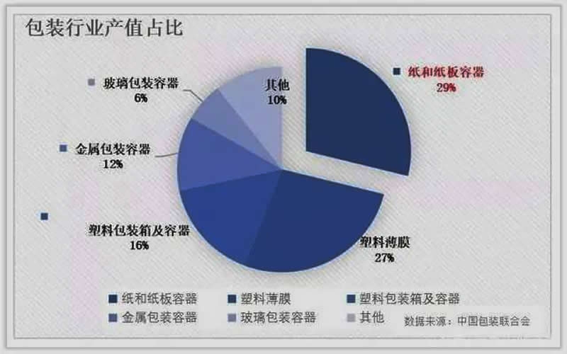 原紙暴漲太難承受，包裝龍頭毛利下滑股價下挫