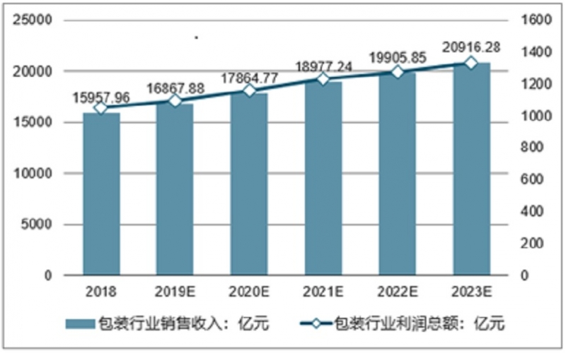 細(xì)數(shù)2020年印刷包裝行業(yè)的“十大瞬間”！