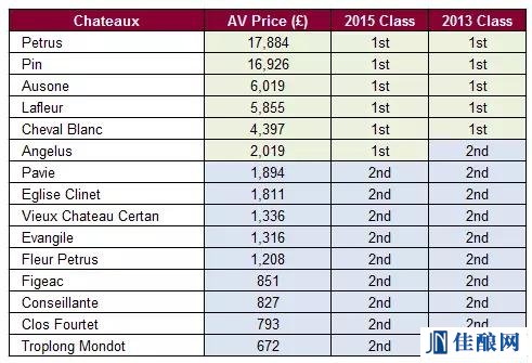 Liv-ex | 2015��Ĳ��������·ּ�