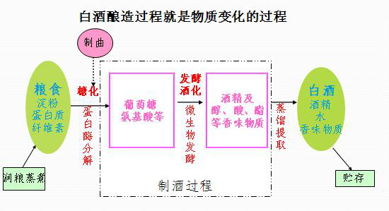 這些“曲”把你搞昏頭了么?