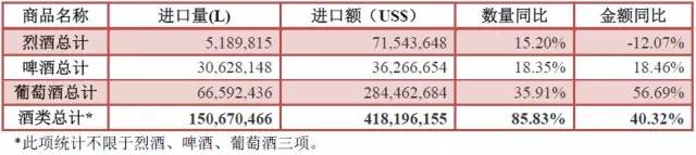 2016年1月份酒類進口統計分析