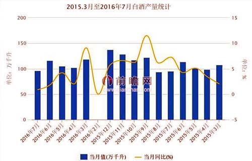 白酒龍頭業(yè)績(jī)多數(shù)向好 行業(yè)現(xiàn)弱復(fù)蘇勢(shì)頭