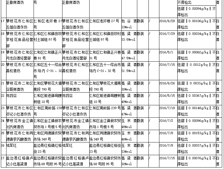 ��֦��27�ҡ��F(xi��n)���F(xi��n)�u���׾Ƴ�z���ϸ�