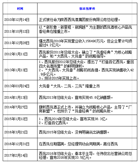 ���P�Ĳ(qi��ng)�����c�ھƵ�ϲ��ü��