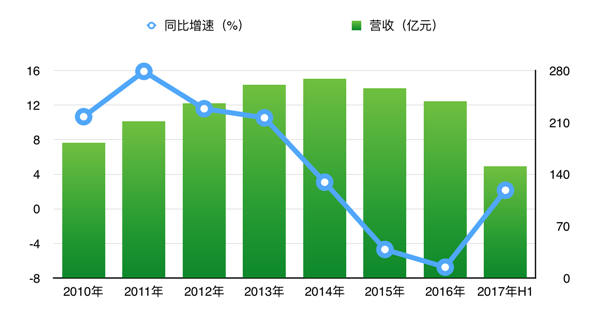 �ϻ��Cȯ�����uơ�ƹɷ��ܷ�һ���j�� �ƃr�Ƀr�R�w