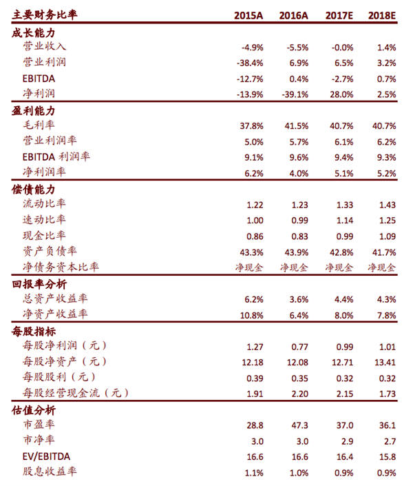 �ϻ��Cȯ�����uơ�ƹɷ��ܷ�һ���j�� �ƃr�Ƀr�R�w